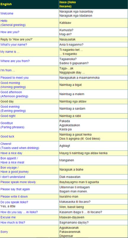 Ilocano words to tagalog mangi in English with examples.